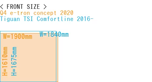 #Q4 e-tron concept 2020 + Tiguan TSI Comfortline 2016-